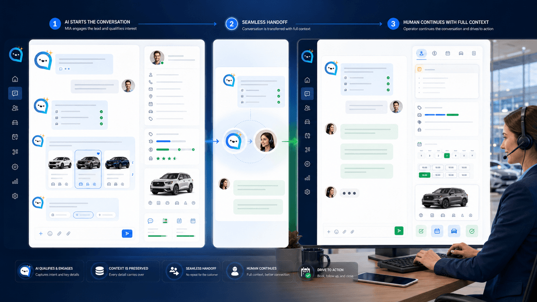 Passaggio human in the loop tra AI assistant e operatore BDC in una concessionaria.
