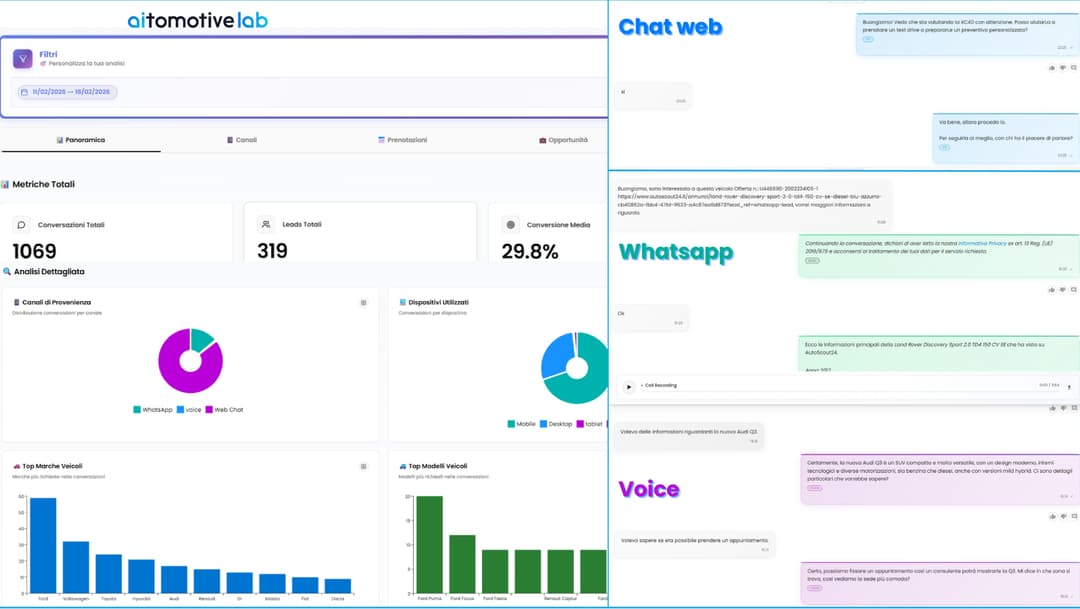 Panel de MIA con conversaciones, leads y canales junto al historial de webchat, WhatsApp y voz